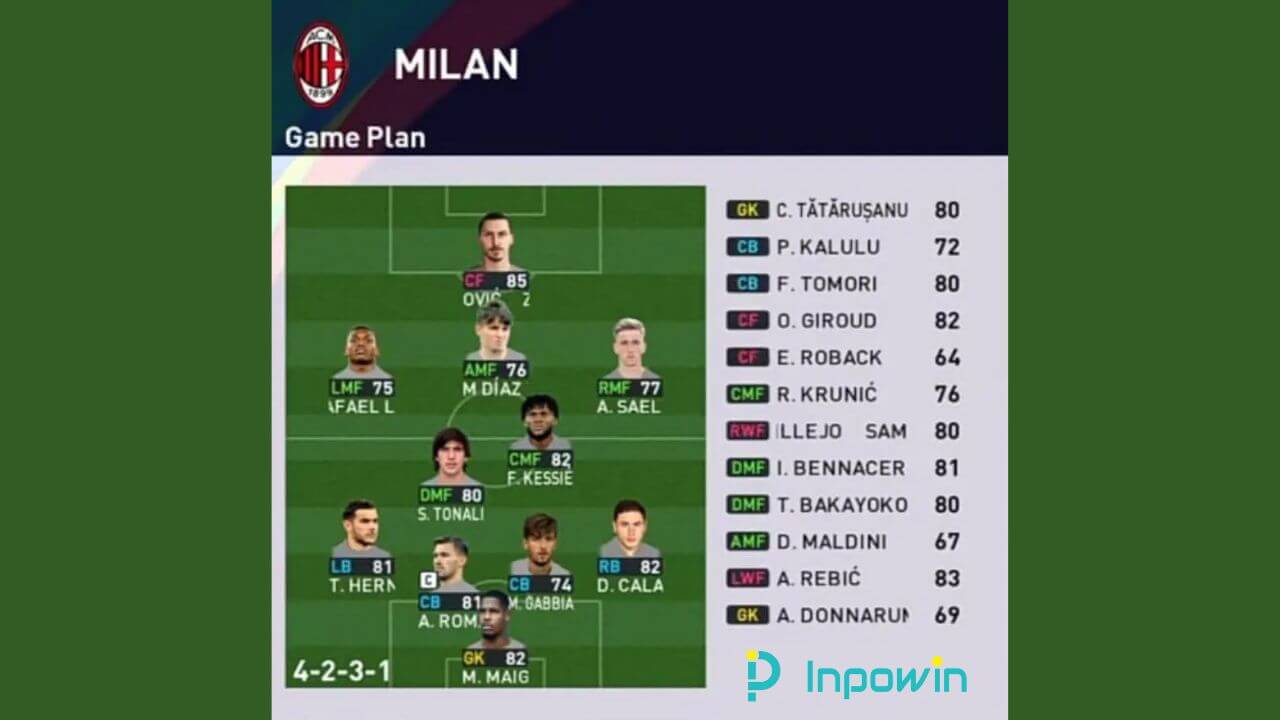 Formasi PES 2024 AC Milan