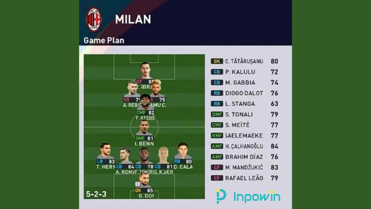 Formasi PES 2024 AC Milan