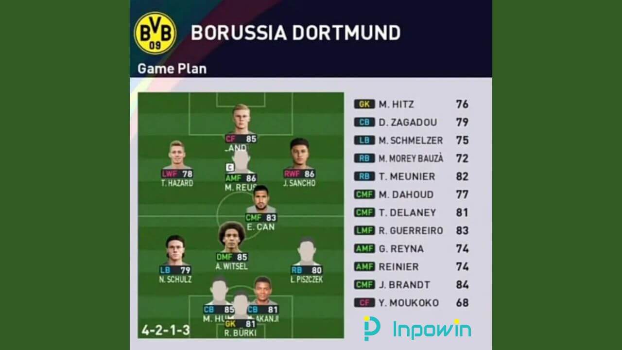 Formasi PES 2024 Borussia Dortmund