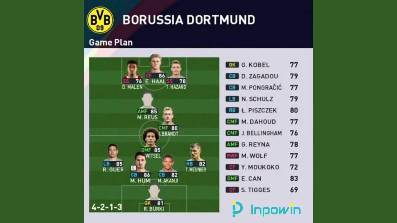 Formasi PES 2024 Borussia Dortmund