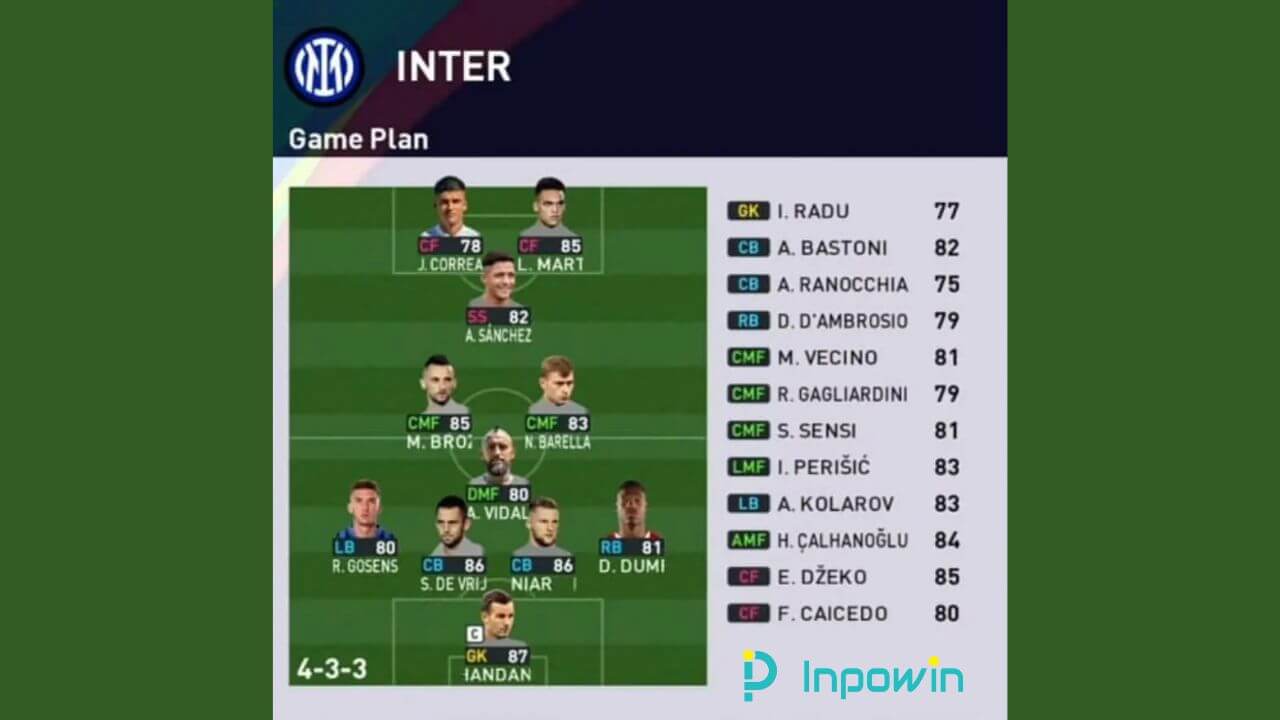 Formasi PES 2024 Inter Milan Terbaik