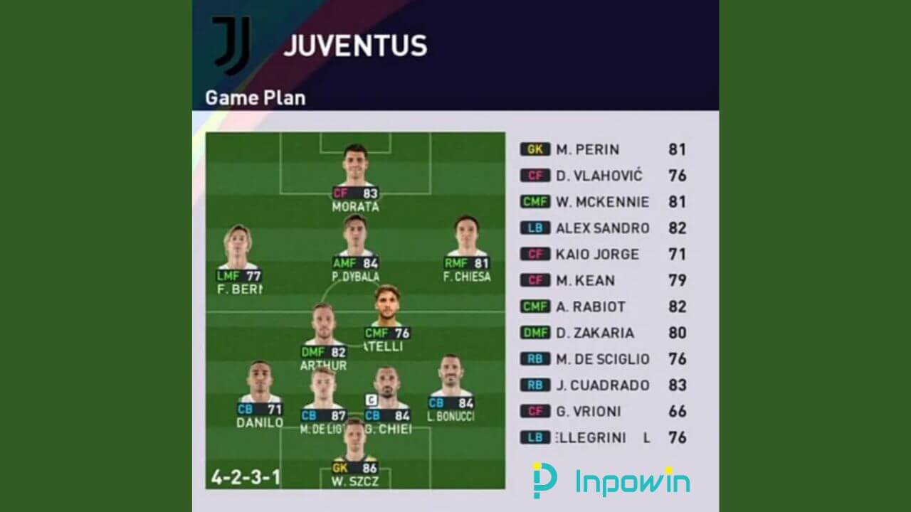 Formasi PES 2024 Juventus