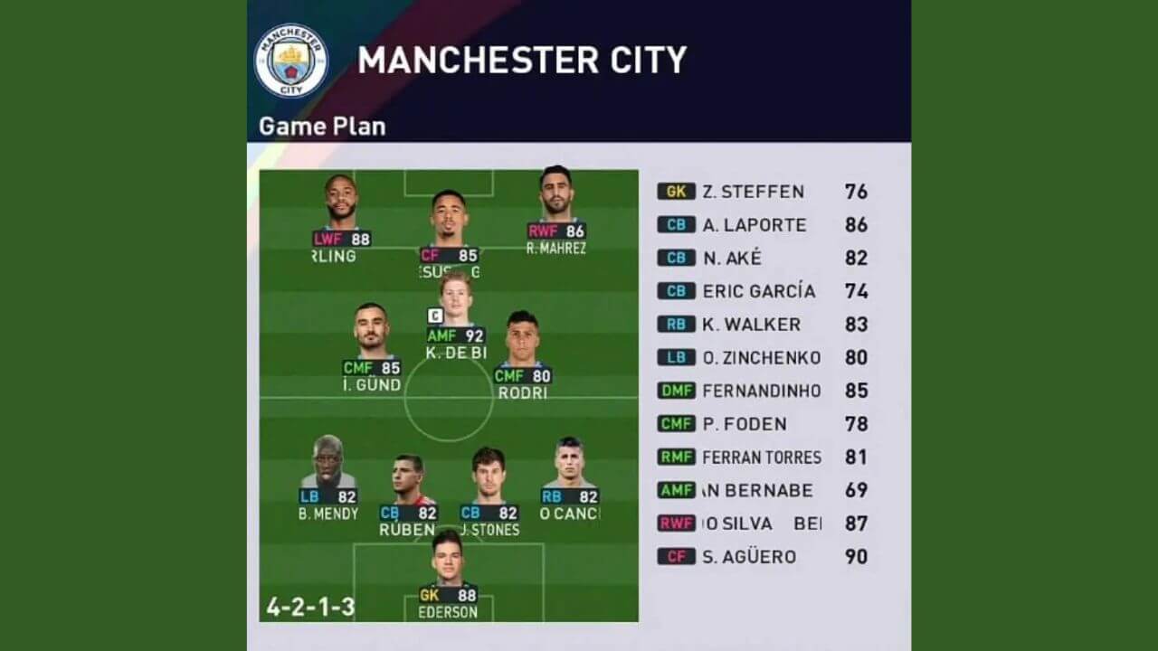 Formasi PES 2024 Manchester City