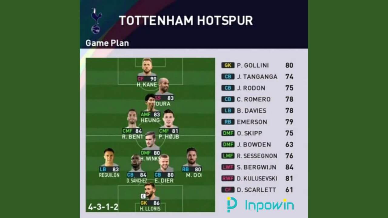 Formasi PES 2024 Tottenham Hotspur Terbaik