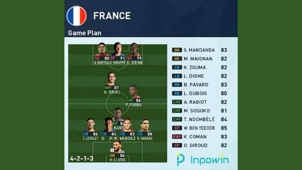 Formasi & Taktik Terbaik PES 2024 Prancis