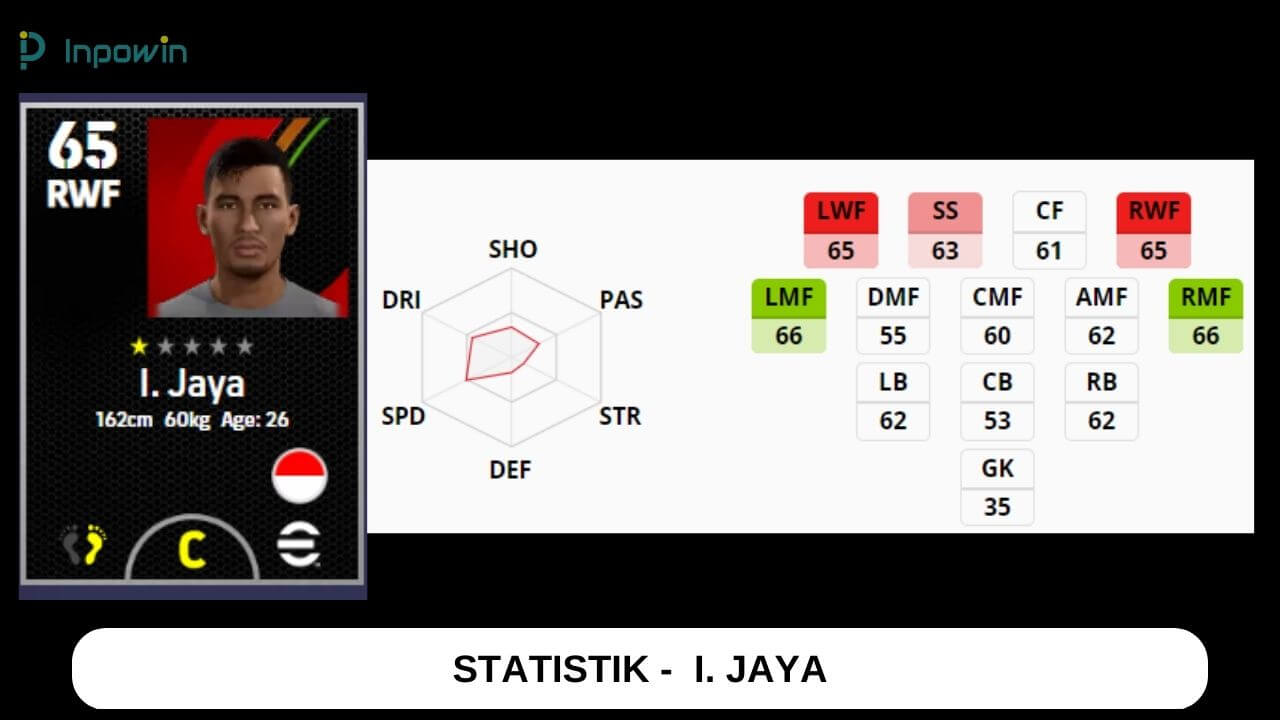Pemain Indonesia yang ada di PES 2024 + Statistiknya